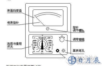 測(cè)量電阻：--先將表棒搭在一起短路，使指針向右偏轉(zhuǎn)，隨即調(diào)整“Ω”調(diào)零旋鈕，使指針恰好指到0。然后將兩根表棒分別接觸被測(cè)電阻（或電路）兩端，讀出指針在歐姆刻度線（第一條線）上的讀數(shù)，再乘以該檔標(biāo)的數(shù)字，就是所測(cè)電阻的阻值。例如用R*100擋測(cè)量電阻，指針指在80，則所測(cè)得的電阻值為80*100=8K。