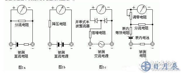 測(cè)量電阻：--先將表棒搭在一起短路，使指針向右偏轉(zhuǎn)，隨即調(diào)整“Ω”調(diào)零旋鈕，使指針恰好指到0。然后將兩根表棒分別接觸被測(cè)電阻（或電路）兩端，讀出指針在歐姆刻度線（第一條線）上的讀數(shù)，再乘以該檔標(biāo)的數(shù)字，就是所測(cè)電阻的阻值。例如用R*100擋測(cè)量電阻，指針指在80，則所測(cè)得的電阻值為80*100=8K。