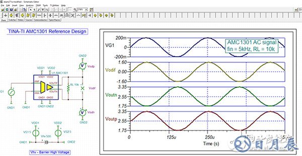 Texas Instrument reference design for the AMC1301 Texas Instrument AMC1301 參考設(shè)計(jì)示意圖