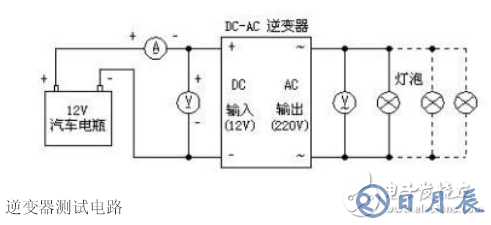 詳解由MOS管、變壓器搭建的逆變器電路及其制作過程