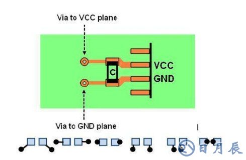 EMC作用是什么？淺析EMC在電路設(shè)計當中的問題