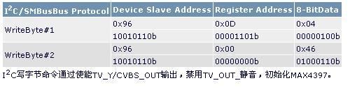 如何實(shí)現(xiàn)低成本的音頻信號和視頻選擇方案