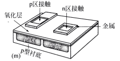 最終的器件有兩個接觸，一個連接n區(qū)，一個連接p襯底