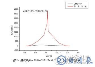 在便攜式產(chǎn)品設(shè)計中 選擇模擬開關(guān)應(yīng)注意以下這些要點(diǎn)