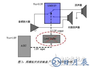 在便攜式產(chǎn)品設(shè)計中 選擇模擬開關(guān)應(yīng)注意以下這些要點(diǎn)
