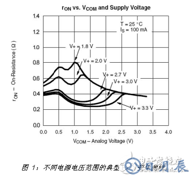 在便攜式產(chǎn)品設(shè)計中 選擇模擬開關(guān)應(yīng)注意以下這些要點(diǎn)