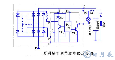 汽車電路是靠什么穩(wěn)壓的？汽車電源穩(wěn)壓器真的有用嗎？