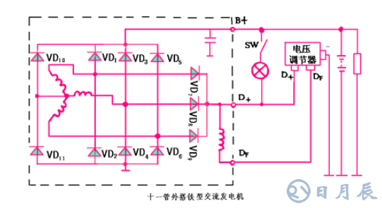 汽車電路是靠什么穩(wěn)壓的？汽車電源穩(wěn)壓器真的有用嗎？