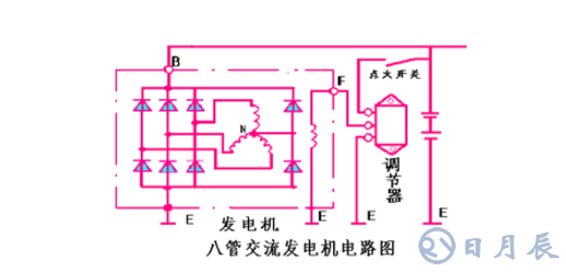 汽車電路是靠什么穩(wěn)壓的？汽車電源穩(wěn)壓器真的有用嗎？