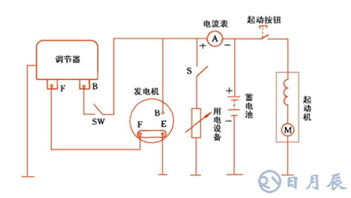 汽車電路是靠什么穩(wěn)壓的？汽車電源穩(wěn)壓器真的有用嗎？