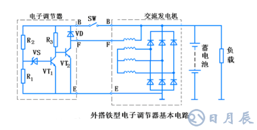 汽車電路是靠什么穩(wěn)壓的？汽車電源穩(wěn)壓器真的有用嗎？