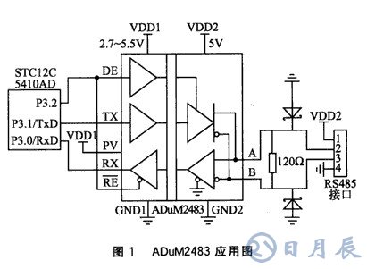 基于采用磁耦隔離和硬件零延時技術(shù)的RS485總線節(jié)點(diǎn)設(shè)計