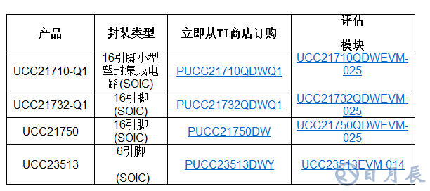 TI推出多款新型隔離式柵極驅動器，具備出色的監(jiān)控能力和高壓保護