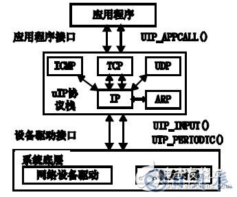 MCS-51單片機(jī)實(shí)現(xiàn)與Internet交互的設(shè)計