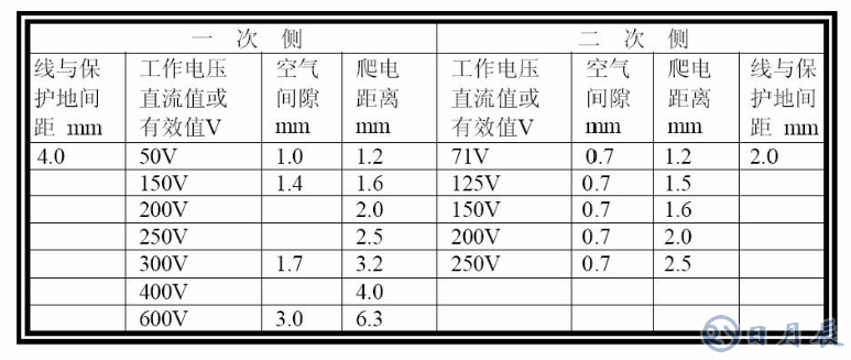 普通PCB板上的銅箔是多厚？
