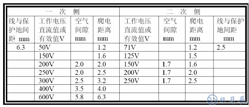 普通PCB板上的銅箔是多厚？