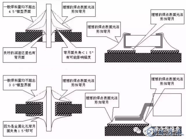 常見的pcb加工的焊接不良有哪些呢？