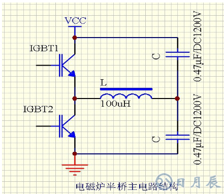 區(qū)分電磁加熱器全橋與半橋控制板？