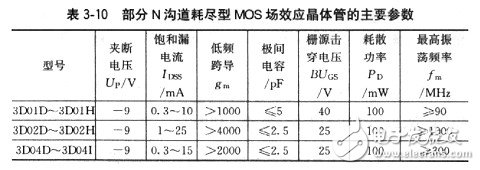 場效應管有哪些基本參數(shù)？