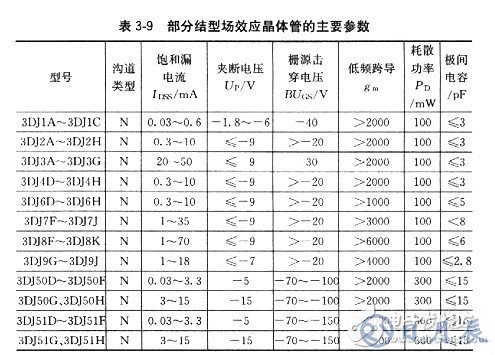 場效應管有哪些基本參數(shù)？