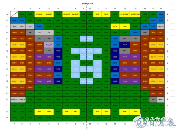 EV12AQ605，EV12AQ600面向競爭激烈的大用量應(yīng)用的優(yōu)化版本