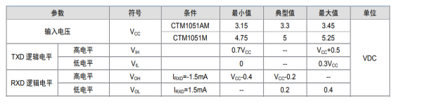如何保證MCU與隔離收發(fā)器的可靠通信？