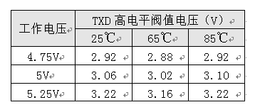 如何保證MCU與隔離收發(fā)器的可靠通信？