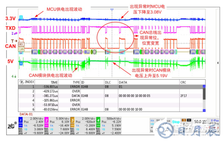 如何保證MCU與隔離收發(fā)器的可靠通信？