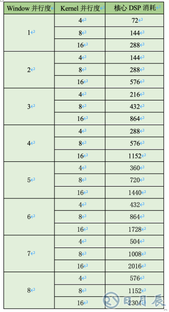 AI邊緣計(jì)算平臺EdgeBoard如何實(shí)現(xiàn)靈活、快速部署？