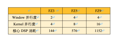 AI邊緣計(jì)算平臺EdgeBoard如何實(shí)現(xiàn)靈活、快速部署？