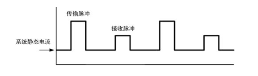 影響電子電路的各種類(lèi)型噪聲總結(jié)