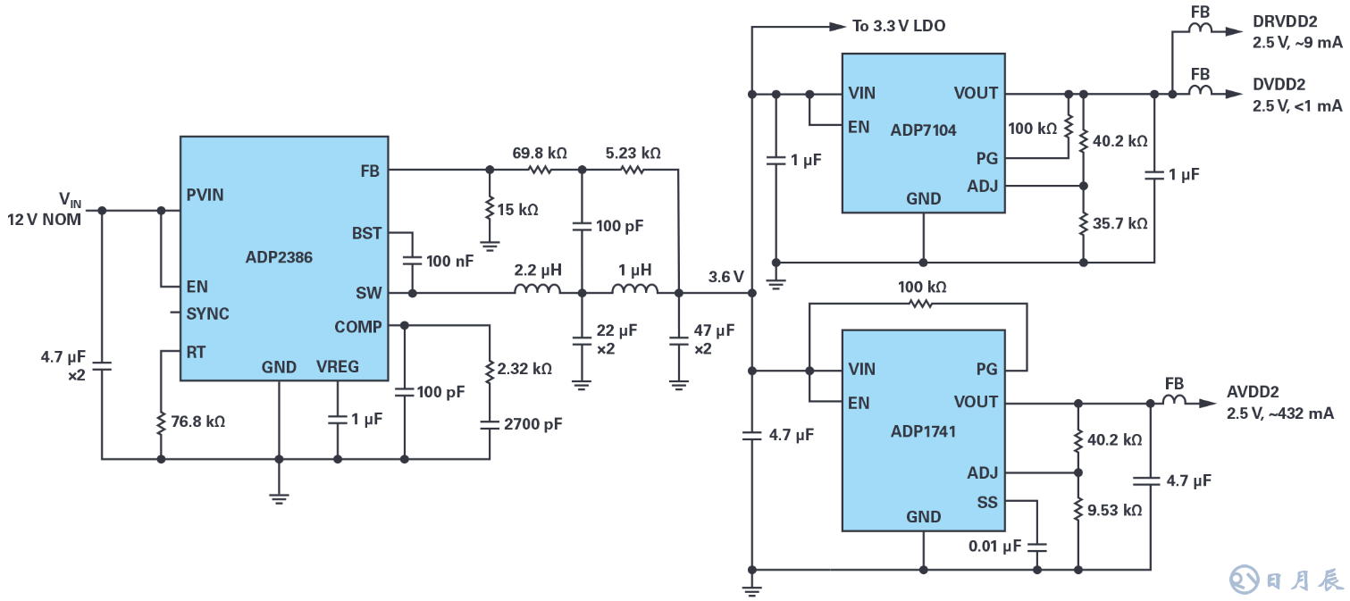 如何在擁擠的電路板上實(shí)現(xiàn)低EMI的高效電源設(shè)計(jì)？