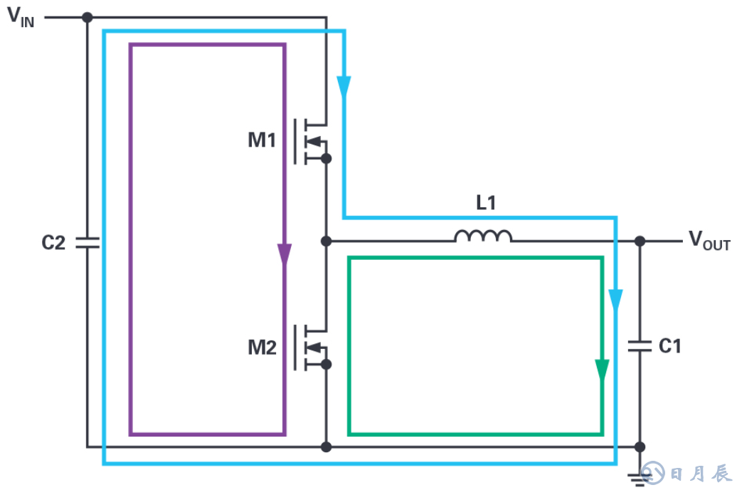 如何在擁擠的電路板上實(shí)現(xiàn)低EMI的高效電源設(shè)計(jì)？