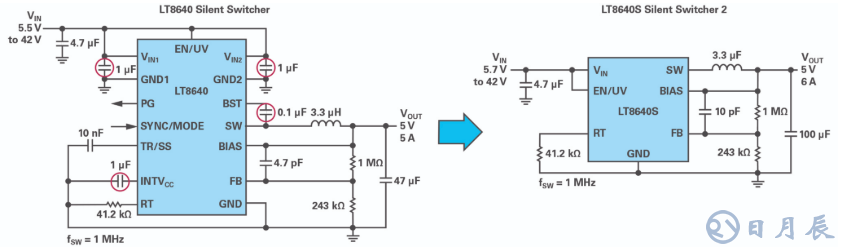 如何在擁擠的電路板上實(shí)現(xiàn)低EMI的高效電源設(shè)計(jì)？
