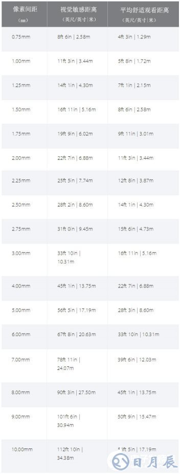 LED知識掃盲：什么是像素間距？