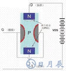 一文詳解MOS管，看完后醍醐灌頂！