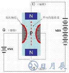 一文詳解MOS管，看完后醍醐灌頂！